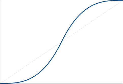 Ease in out curve