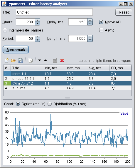 25 Jahre PAGE DTP-Typometer › PAGE online